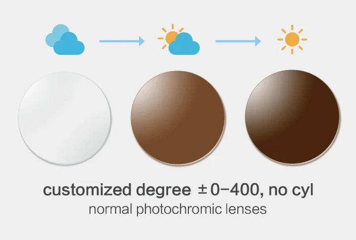 Женские фотохромные очки с защитой от синего излучения, солнцезащитные очки-хамелеоны, меняющие цвет, очки для работы за компьютером, очки для вождения - Цвет линз: brown normal custom