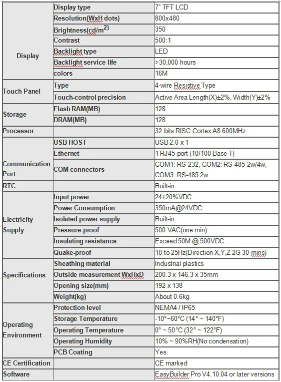 MT8071IE в коробке HMI 800*480 Ethernet 1 USB Host+ программным обеспечением заменить MT8070IE+ кабель гарантия 1 год