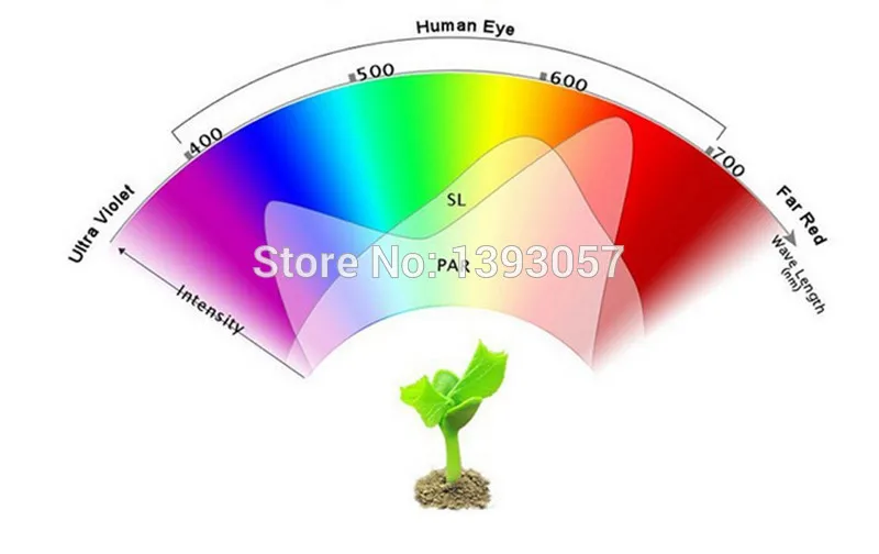 50 шт. 3 Вт 45mil 400nm-840nm полный спектр светодиодный светодиоды для выращивания растений быстро растущий и Цветущий