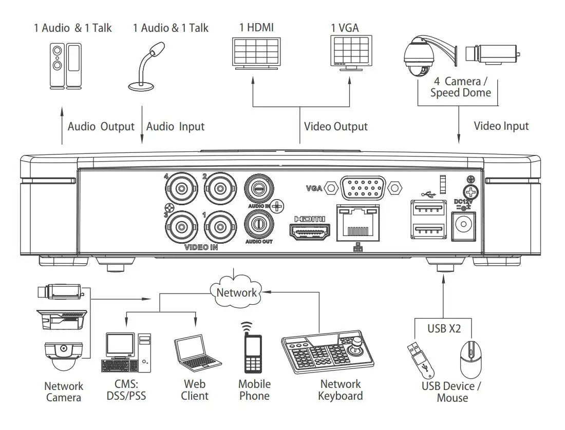 Dahua XVR XVR5104C-4KL-X 4 Channel Penta-brid 4K Smart 1U Digital Video Recorder Supports HDCVI/AHD/TVI/CVBS/IP video inputs