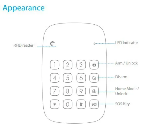 keypad