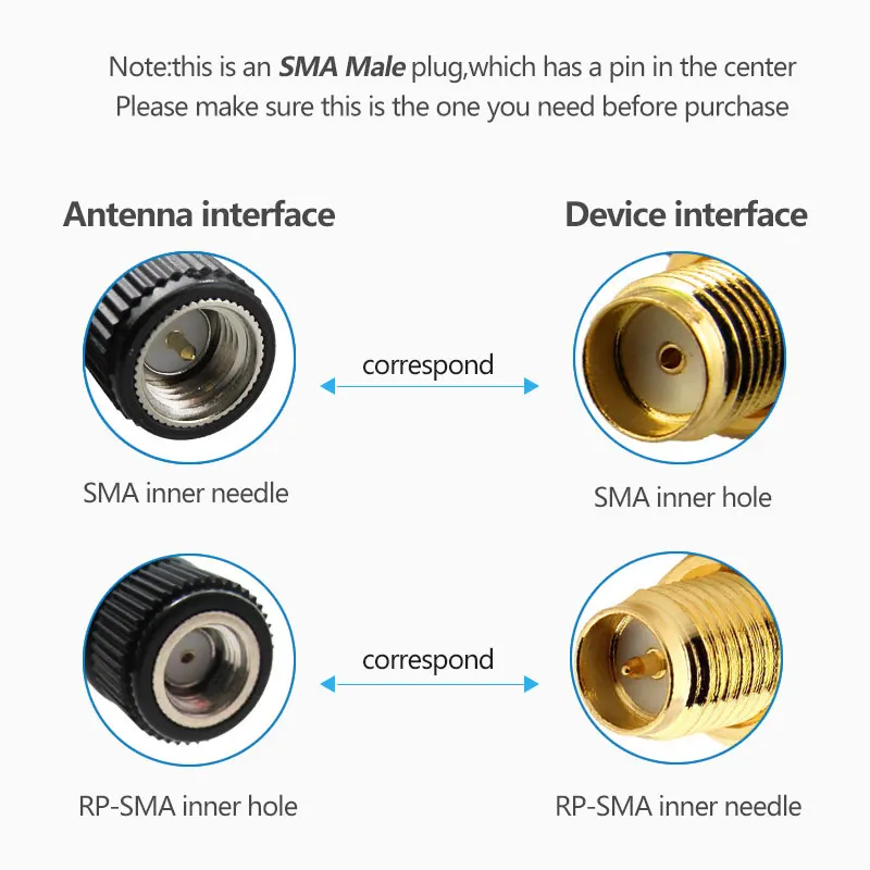 4g lte wifi антенна c разъемами RP SMA разъем с косичкой кабель 2,4 ГГц 5 ГГц 3g 5dbi wi fi антенны 5dbi открытый для wi-fi роутера