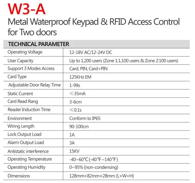 W3-A-4