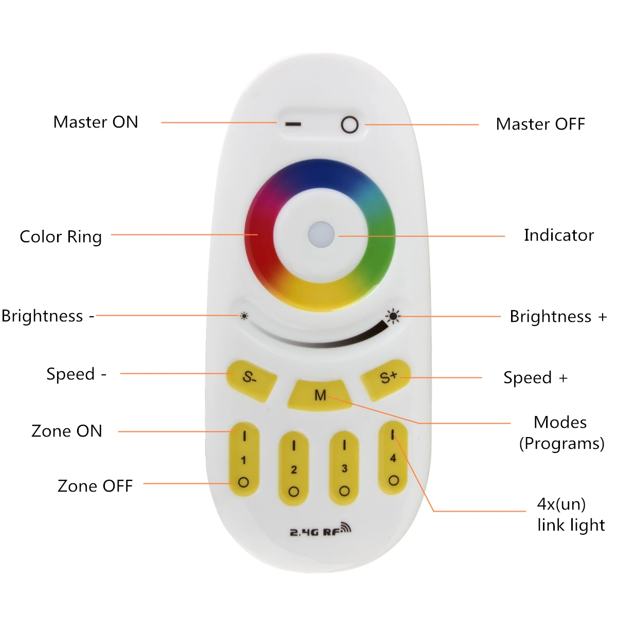 RGBW или RGB светодиодный Управление Лер 2.4 г rf Сенсорный экран Дистанционное управление 6a на канал для RGB/один светодиодный полосы свет