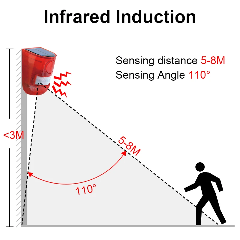 Водонепроницаемая инфракрасная Индукционная охранная сигнализация для человеческого тела, бытовая сигнализация, работающая от солнечной батареи, Солнечная лампа 110 дБ, звуковая сигнальная лампа