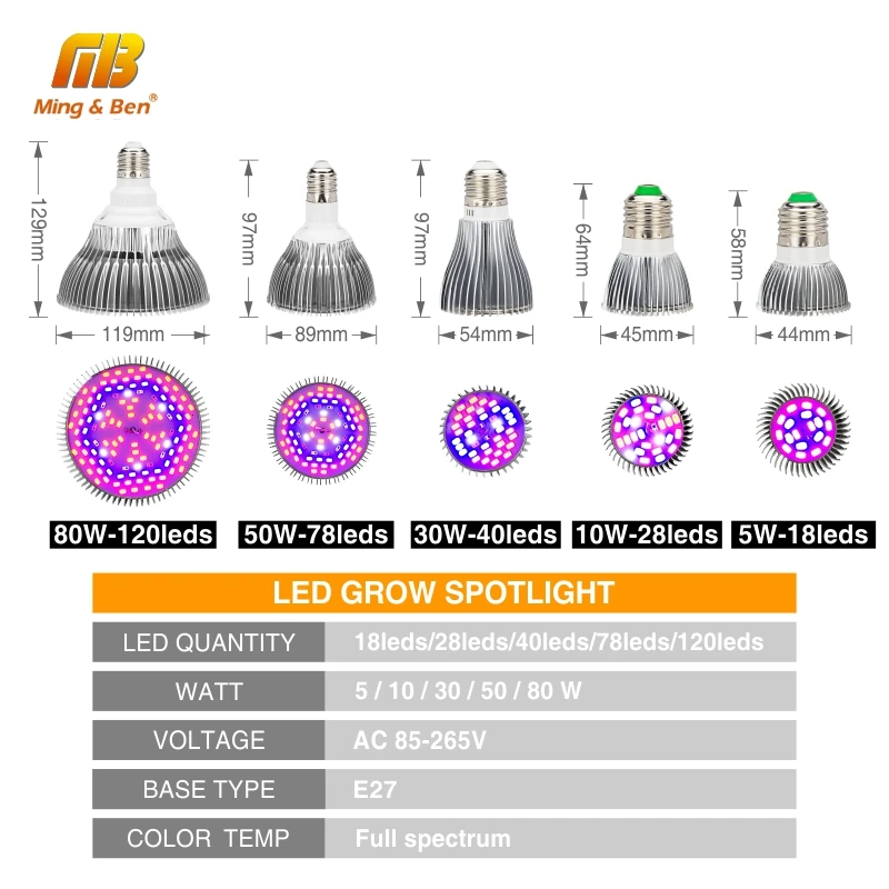4 шт. светодиодный светильник, светодиодный светильник для выращивания, 5 Вт, 10 Вт, 30 Вт, 50 Вт, 80 Вт, 85-265 в, полный спектр, фитолампа для теплицы для выращивания овощей