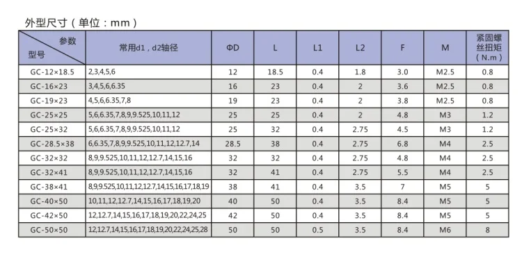 Для энкодера/микро-моторного вала муфта GC алюминиевый сплав обмотки зажим серии интеграции D25L25