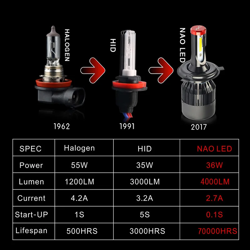 NAO H4 светодиодный фонарь 9003 HB2 Автомобильный светодиодный H4 Дальний-Ближний свет все в одном дизайн Автомобильные фары 72 Вт 8000 лм Белый 6000 К 12 В 24 в K1