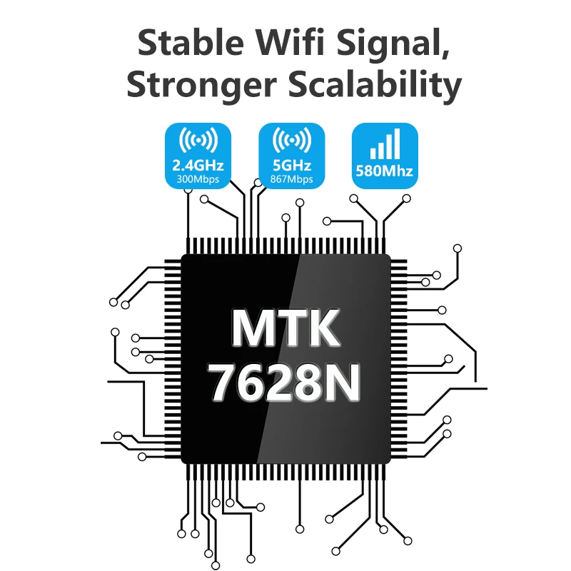  Cioswi 580Mhz MTK7628N Chip 1200Mbps de doble banda inalámbrico Router Wifi estable y fuerte señal 