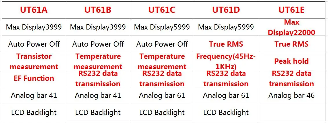 UNI-T True RMS цифровой мультиметр UT61A UT61B UT61C UT61D UT61E UNI T AC DC Multimetros Конденсатор Транзистор тестер пика данных