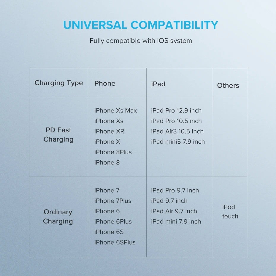 MFI сертифицированный usb c на lightning зарядный кабель для iPhone xs max xr x 8 7 6 plus 5 ipad pro зарядное устройство PD кабель короткий 2 м