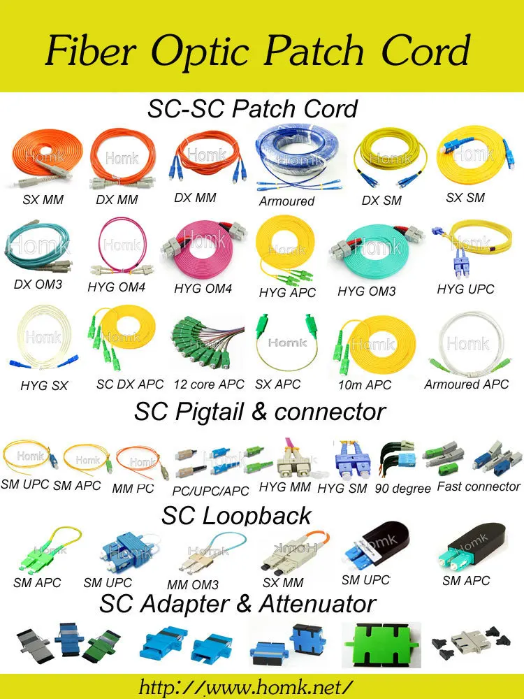 sc-SC