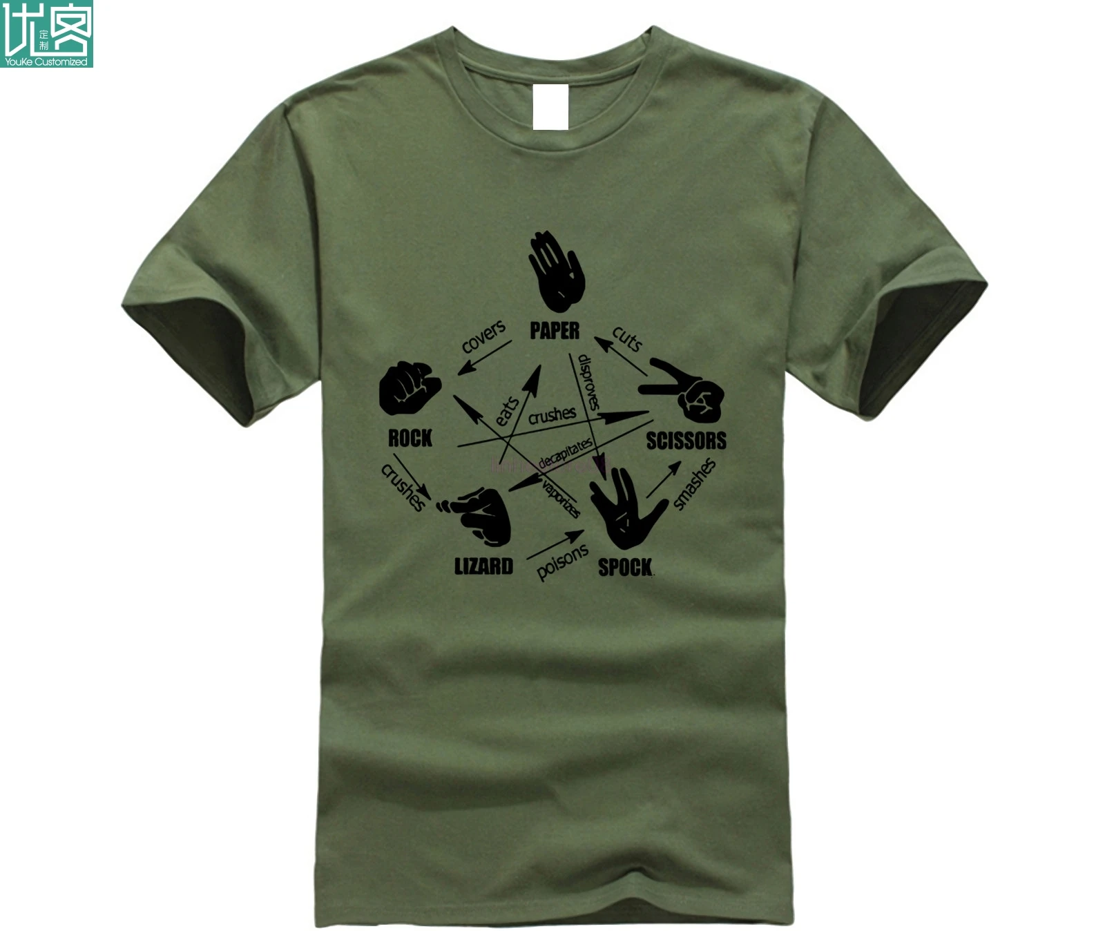 

The Big Bang Theory Men T Shirt Rock Paper Scissors Lizard Spock Sheldon Cooper Tops Short Sleeve Crossfit T-shirt