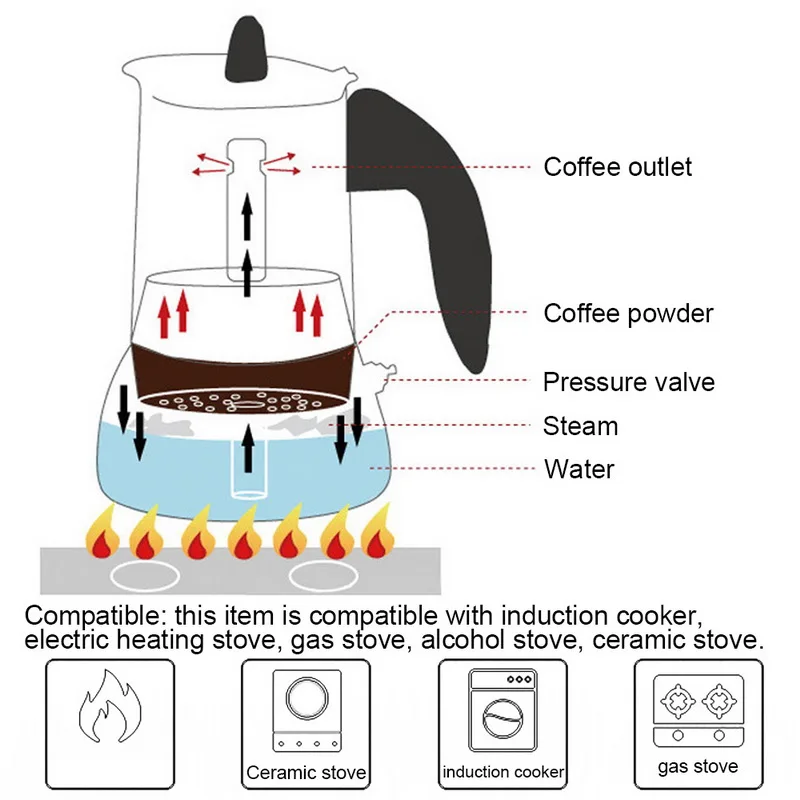 Кофе разработчиков в итальянском стиле топ Moka эспрессо Cafeteira Кофеварка 100/200/300/450 мл Плита Кофе горшок