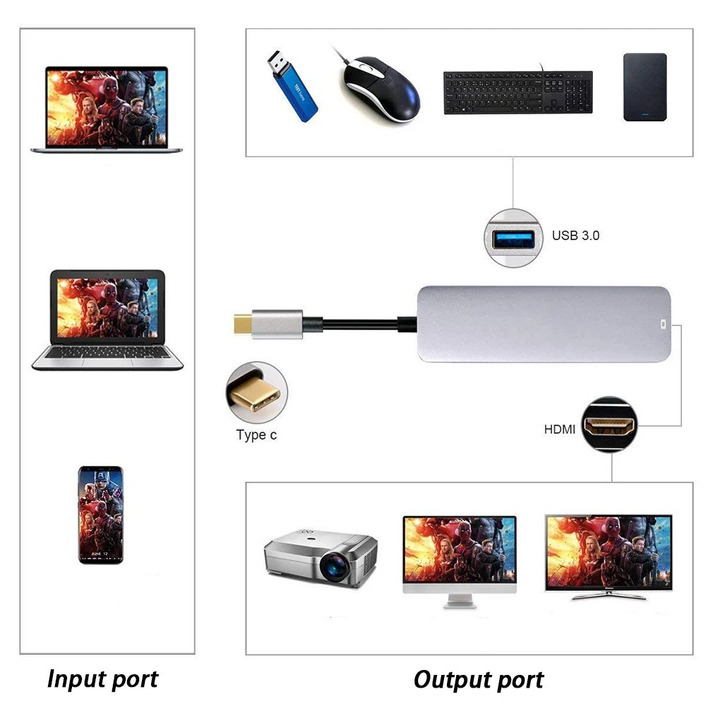 Тип C к HDMI 2 USB 3 0 быстрая передача данных Док концентратор 4 в 1 USBC адаптер 4K видео