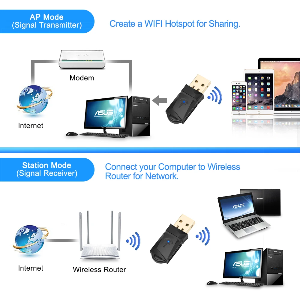 Rocketek 150/300/600 Мбит/с беспроводной USB WiFi адаптер MT7601/RTL8188CU Wi-Fi приемник ключ 2,4G 5 ГГц для ПК Windows/MAC OS/Linux