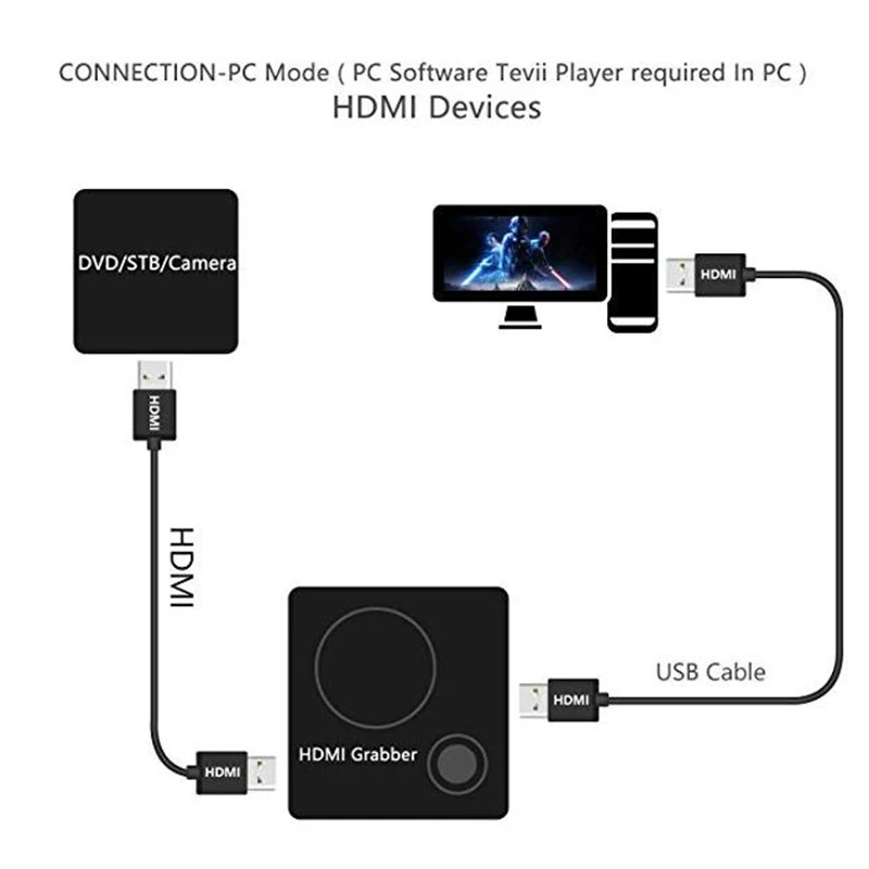  HD Capture Box -HD Game Video Capture 1080P HDMI Recorder For XBOX One/360 PS3 /PS4 with One Click 