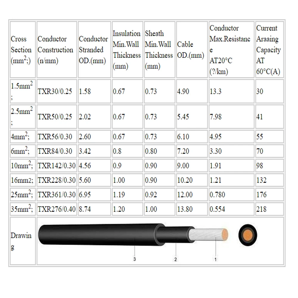 Солнечный кабель провода мощность 15 м 18 20 в партии 4.0мм2 12AWG 49ft 59ft 65ft Разъем черный +