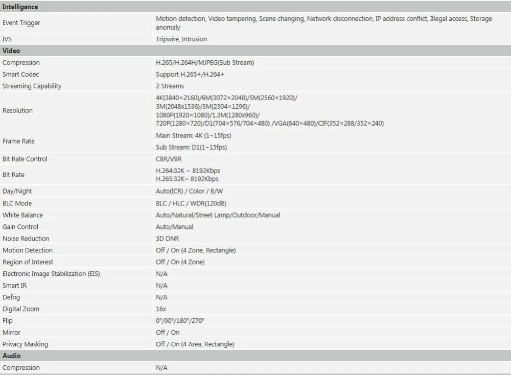 IPC-HFW1831C-PIR 2