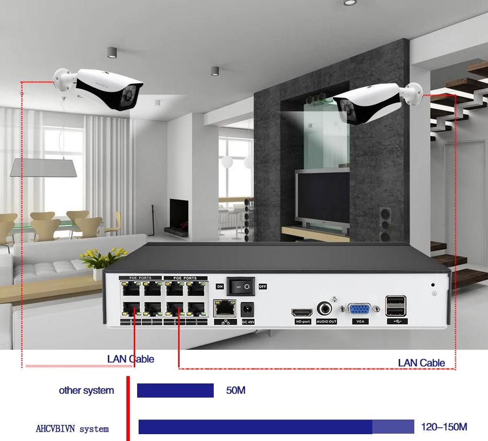 Новое обновление распознавания лица PoE NVR рекордер набор 8CH 4MP 5MP H.265+ сжатие PoE IP камера смартфон удаленное приложение Onvif