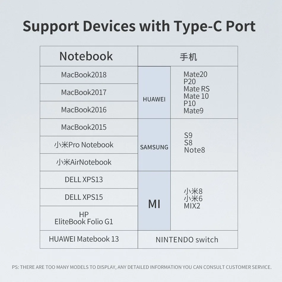 ROCK usb type C кабель к USB C кабель для samsung S10 S9 поддержка PD 60 W QC3.0 3A Быстрая зарядка и кабель быстрой синхронизации для устройств type-C