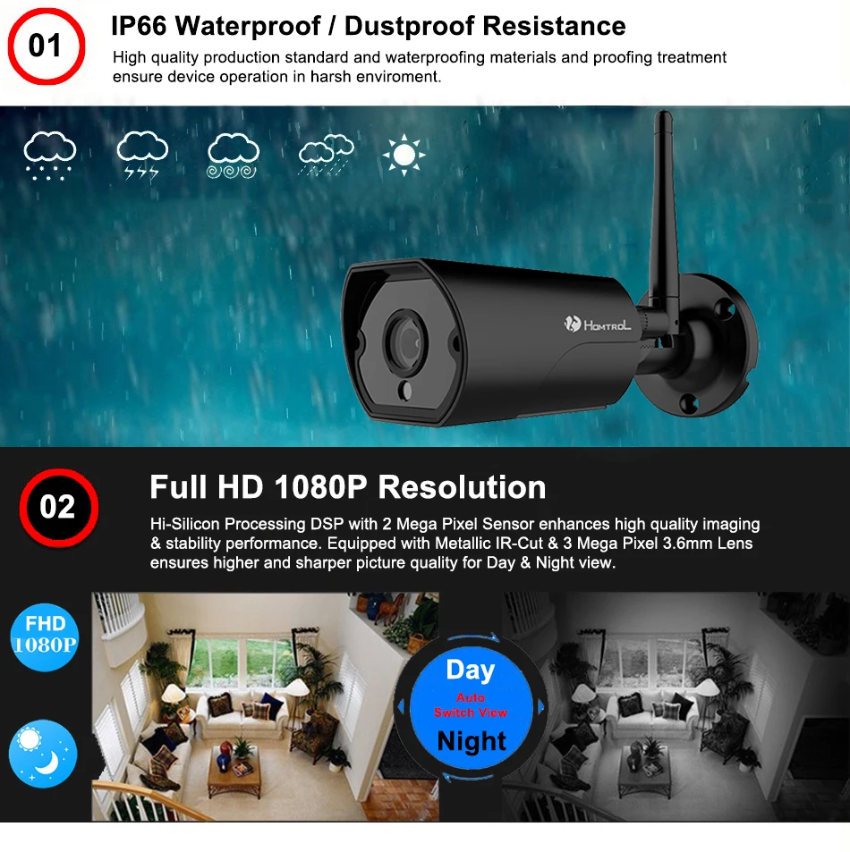 HT-SCA4P Wifi IP Camera intro 1