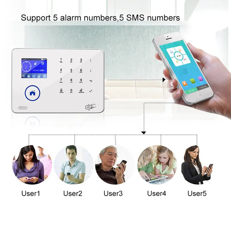 Smart Home Wireless Mobile Phone Control WiFi GSM 3G Security Burglar Alarm Systems PIR Motion Detector Sensor Supported