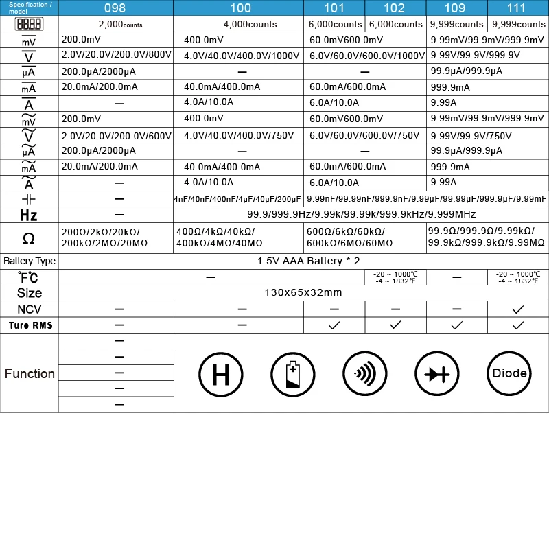 Medição e instrumentos de análise