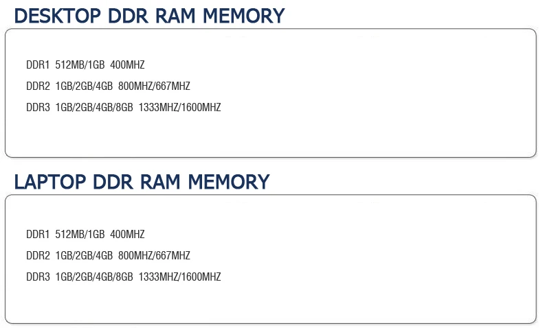 kembona marca ddr ram longdimm computador desktop para intel para rams