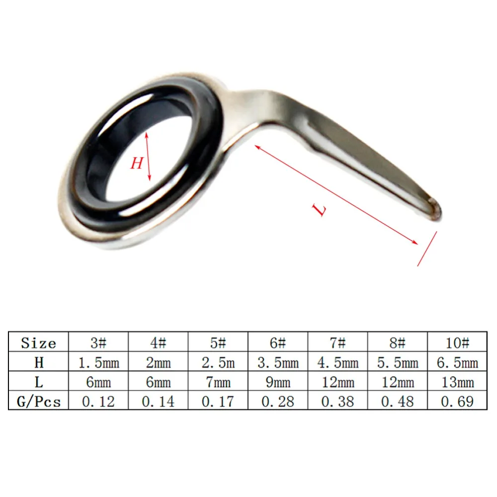 Fishing Rod Eye Size Chart