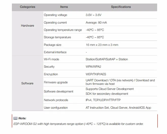 ESP-WROOM-S2 INFO 2