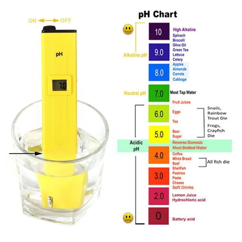 Портативный цифровой рН-метр тестер Medidor рН 0,0-14,0 рН высокая точность для напитков пищевой лаборатории рН-монитор АТС Карманный Тип ручки анализатор