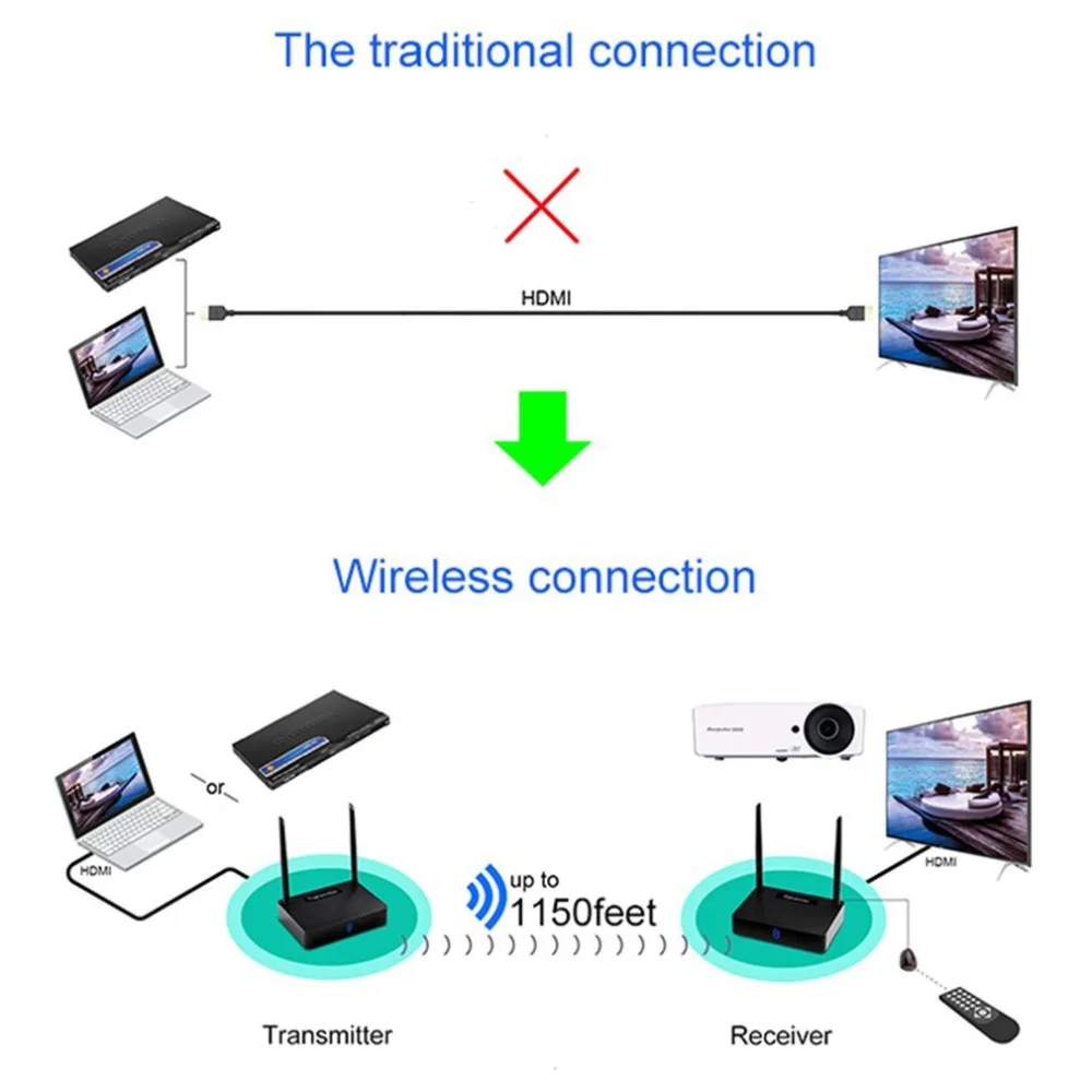HD585 беспроводной приемник передатчика HDMI видео 5,8 ГГц 350 м 450 м AV удлинитель отправителя телеприставка обмен с ИК дистанционным кабелем
