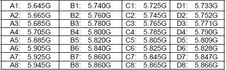 HAWKEYE Q передатчик 5,8g 600 mw 32CH Mini TX