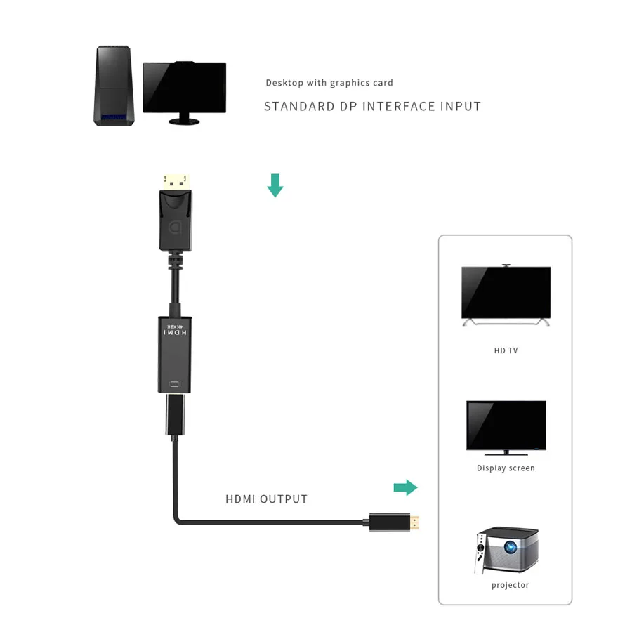 Robotsky Адаптер DP к HDMI display port Мужской к женскому HDMI кабель конвертер адаптер для проектора дисплей ноутбука ТВ 4K* 2K 1080P