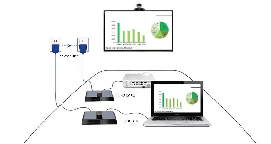 До 984Ft/300 M, LENKENG LKV380 HDbitT HDMI по IP Powerline удлинитель переходник передатчика 1080P