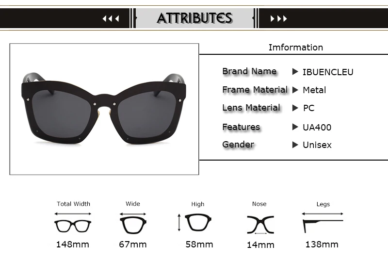 Attributes2