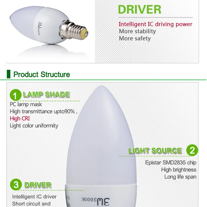 E14 Светодиодный светильник 220 в 240 в 3 Вт Светодиодный светильник s Холодный/теплый белый Интеллектуальный IC драйвер кристаллический светильник C37 светодиодный светильник в форме свечи