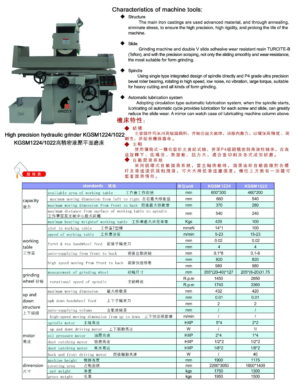 KGSM1022 Высокоточный шлифовальный станок с SINO DRO Размер стола 460*200 шлифовальный станок