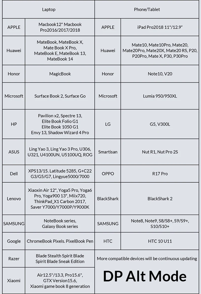 Unnlink USB к HDMI зеркальный литой кабель для преобразования с аудио MHL для iPhone iPad освещение Android телефон Micro usb type C к HDMI