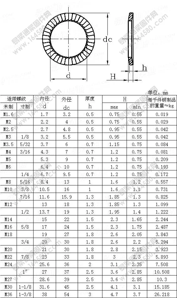 DIN9250 6
