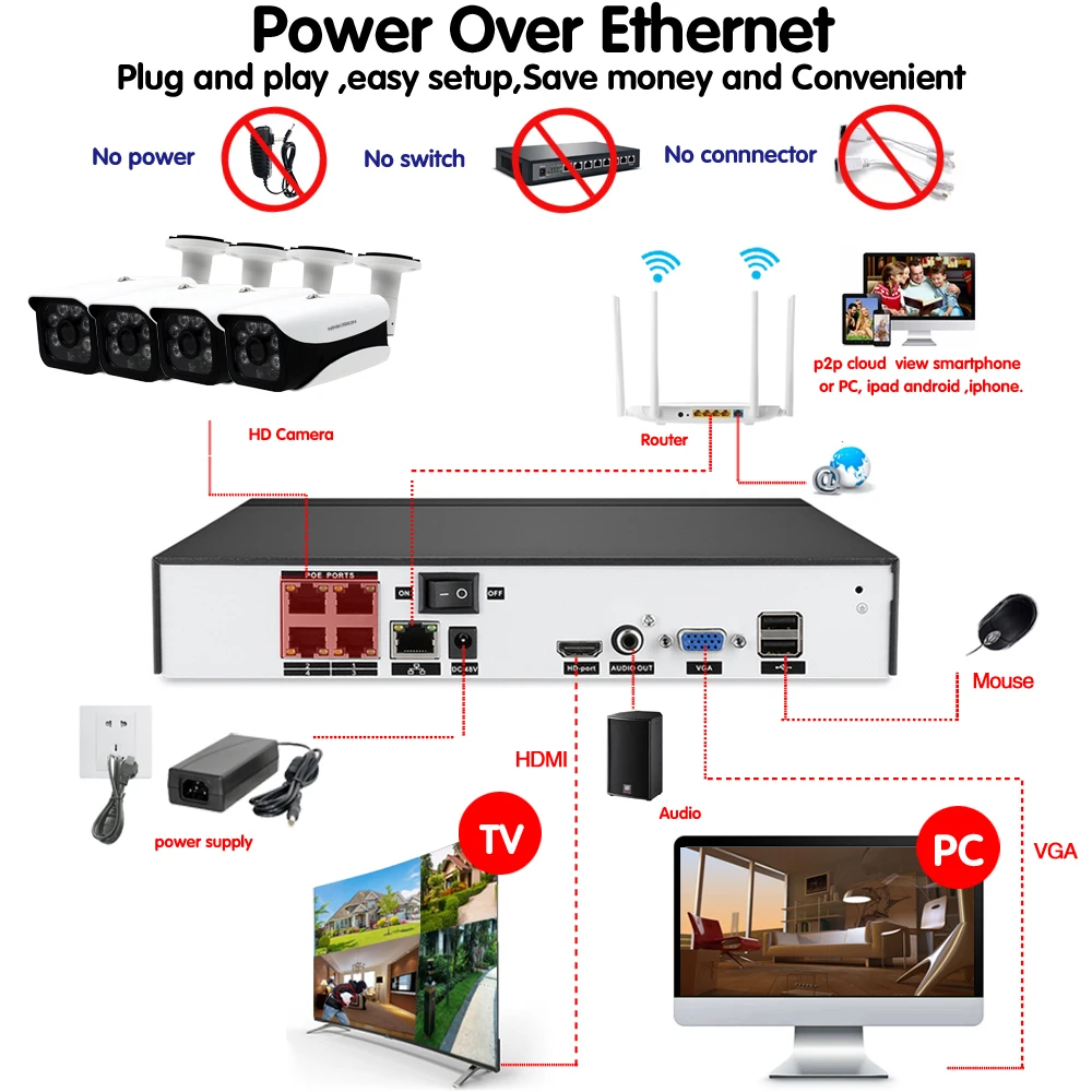 H.265 8CH 48V 4CH 5MP POE CCTV система 5.0MP IP POE наружная Водонепроницаемая металлическая камера 2560*1920 комплект видеонаблюдения