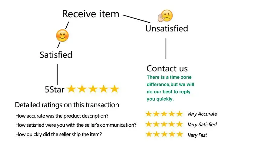 feedback