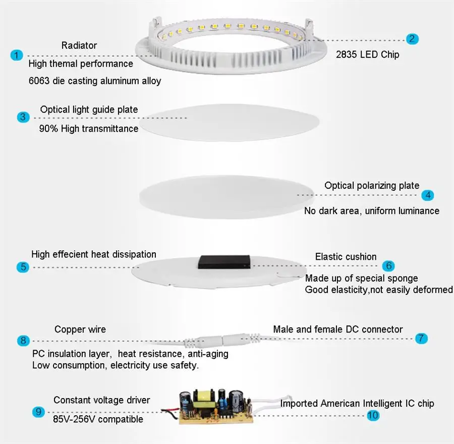 ZAHORIO 5 Вт 18 Вт светодиодные панели круглый ультра тонкий светодиодный светильник теплый белый холодный белый с драйвером и проводом
