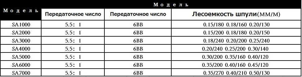 Yumoshi 5.5: 1 1000-7000 всё для рыбалки 6BB катушка рыболовная катушка для спиннинга Рыболовные Катушки Рыболовная Катушка Карп китая рыбалка фидер Daiwa все для рыбалки рыболовные снасти рыболовные товары зимняя