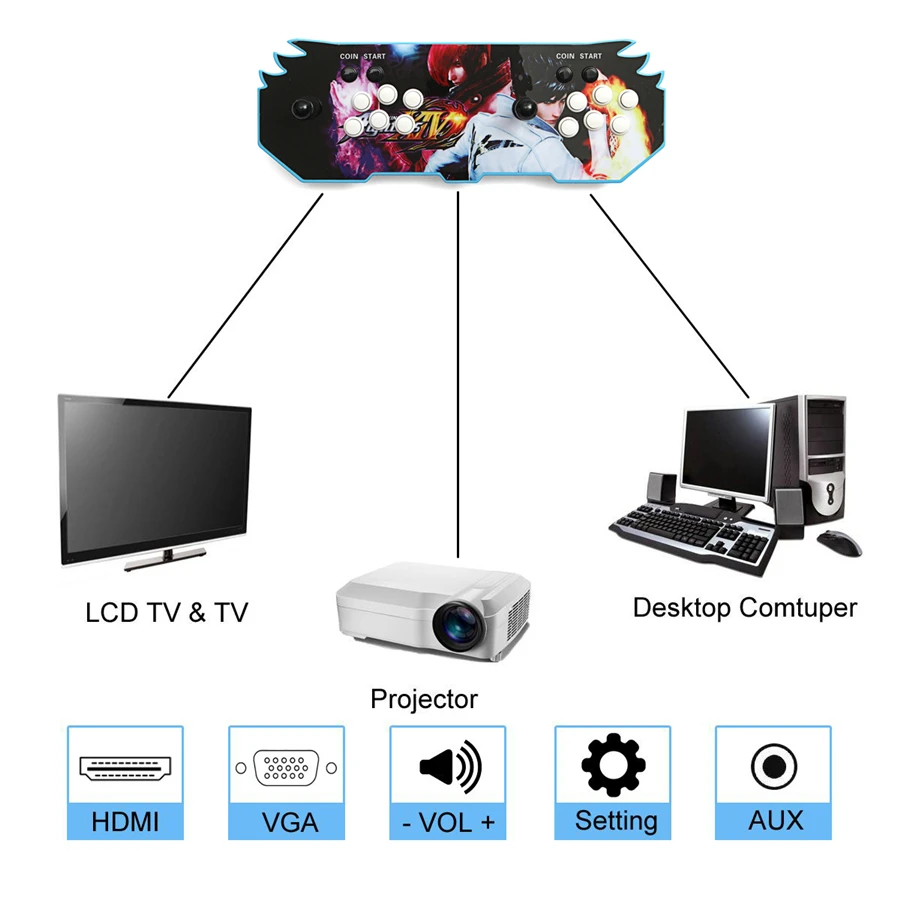 1388 игровой автомат USB джойстик аркадные кнопки с двумя джойстиками для двух игроков Классическая Ретро аркадная видеоигра консоль