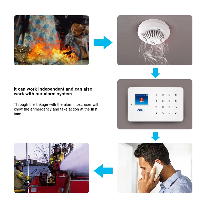 Goedkoop CORINA SD03 Hoge Gevoeligheid Gesproken Aanwijzingen Rook Brand Detector Sensor Lage Batterij Herinneren koppeling Met Corina Alarmsysteem