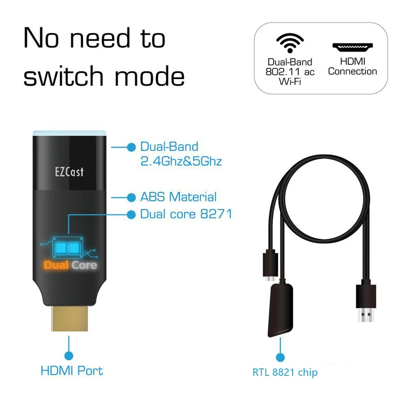 Новейший Ezcast2 5G+ 2,4G беспроводной Смарт ТВ-адаптер 1080P mirascreen anycast дисплей miracast приемник l 5G ТВ-карта