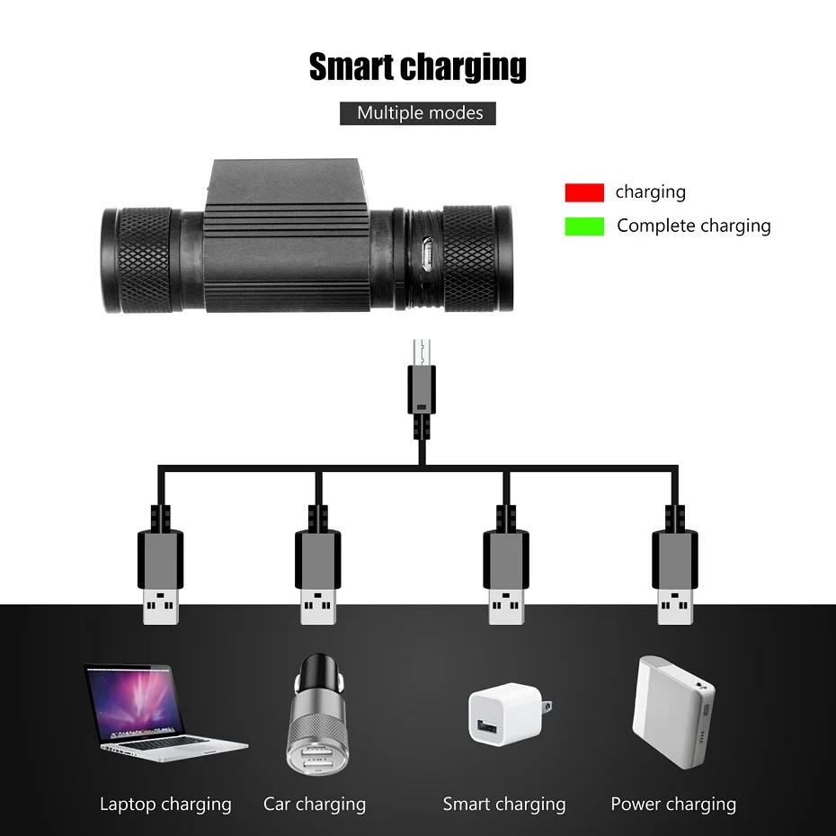 ANYIGE XM-T6 светодиодный налобный фонарь USB Перезаряжаемый налобный фонарь XM-L2 фонарь для кемпинга охотничий фронтальный налобный фонарь с аккумулятором 18650