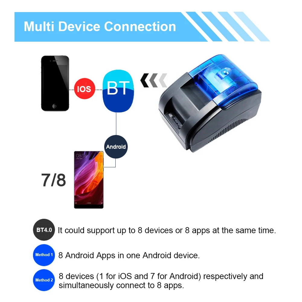 58 мм USB/Bluetooth термальный принтер этикеток BT принтер qr-код наклейка со штрих-кодом термоклеевой одежды принтер этикеток